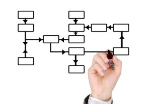 Schema